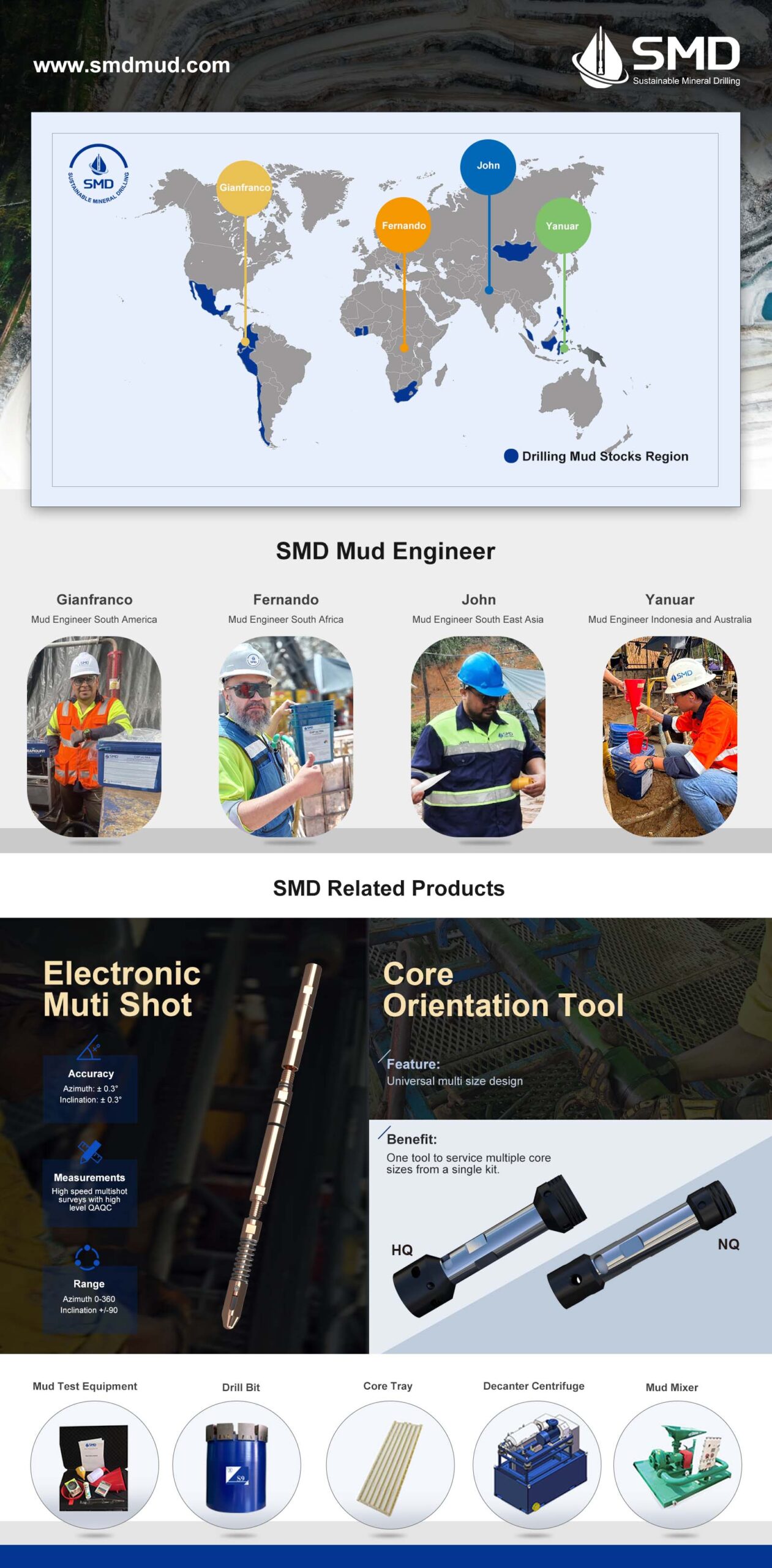 Introduction and Development of the SMD(Sustainable Mineral Drilling)Brand